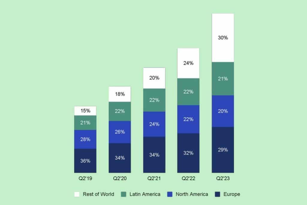 spotify aylık aktif kullanıcı sayısı