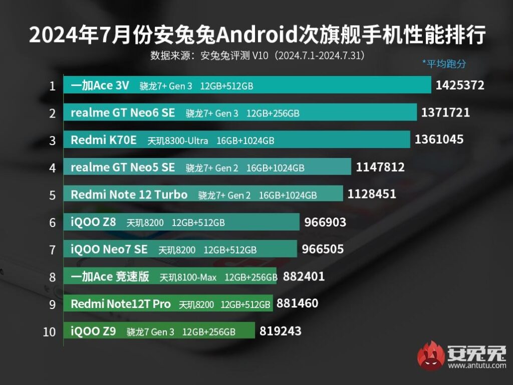 en iyi android telefonlar temmuz 2024