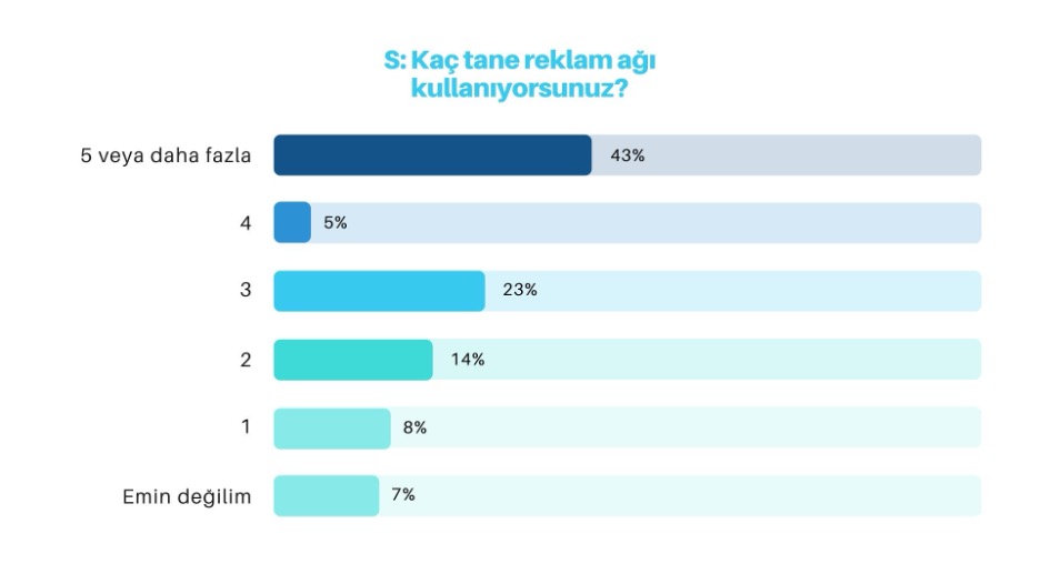 yandex ads