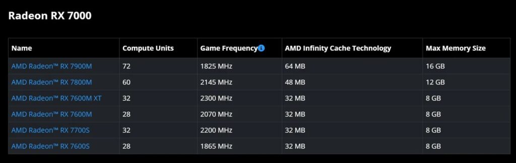 amd