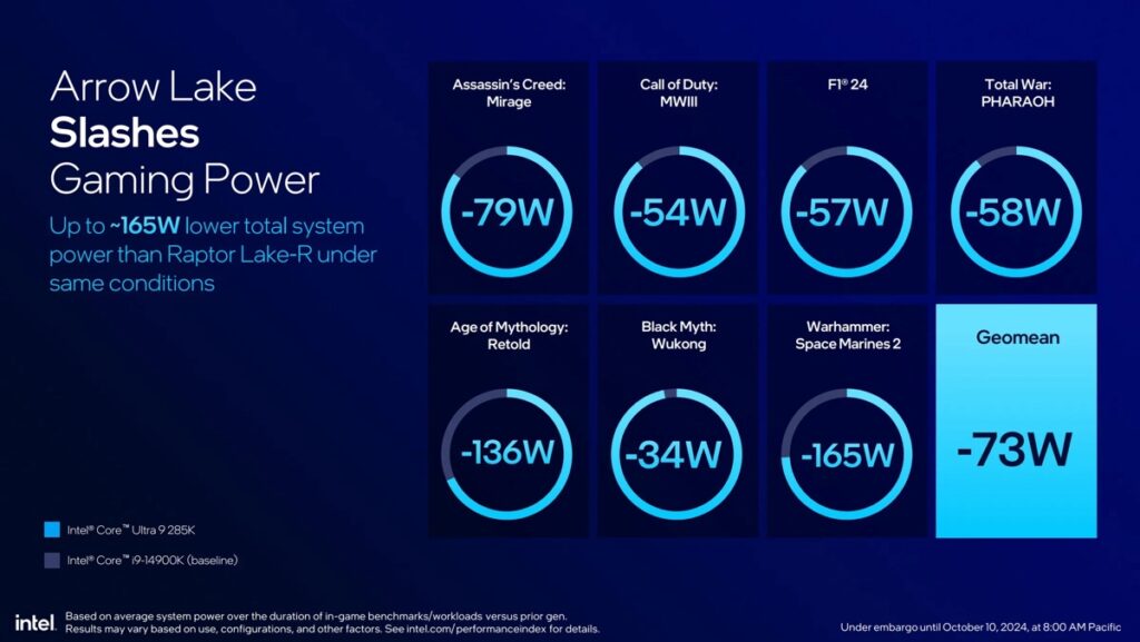 intel core ultra 200s