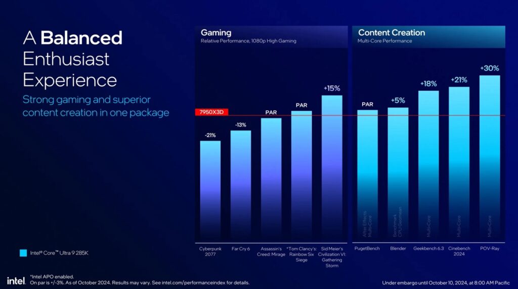 intel core ultra 200s