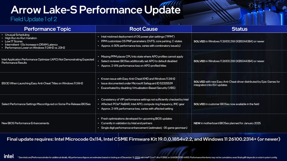 intel arrow lake