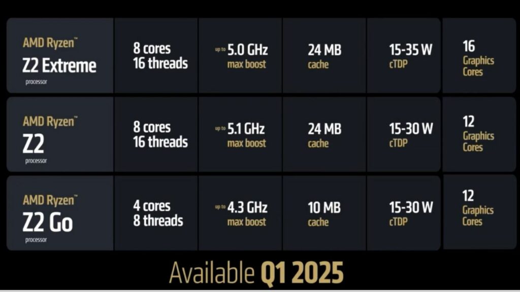 amd ryzen z2