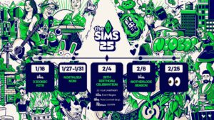 the sims